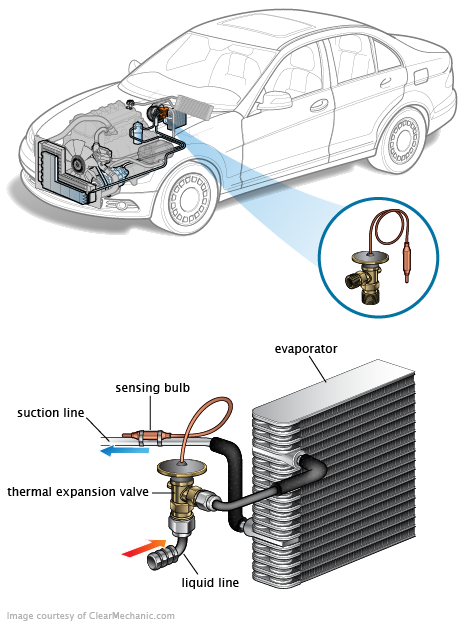 See C2449 in engine